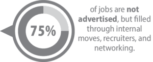 most-jobs-are-not-advertised